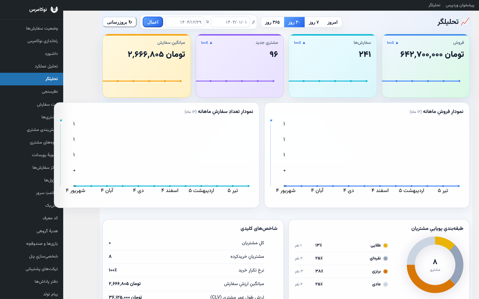 تحلیل فروش و مشتری در نوکامرس